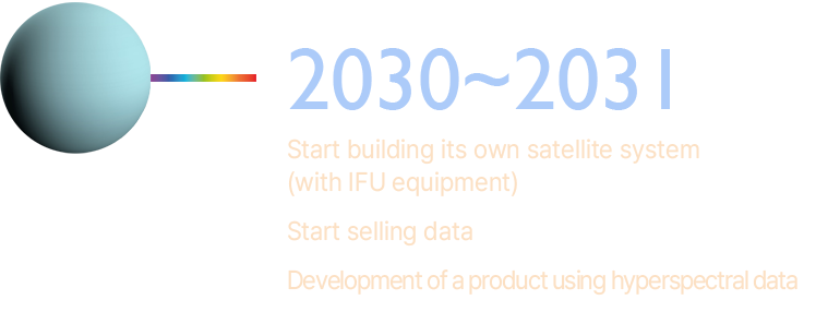 2030~2031